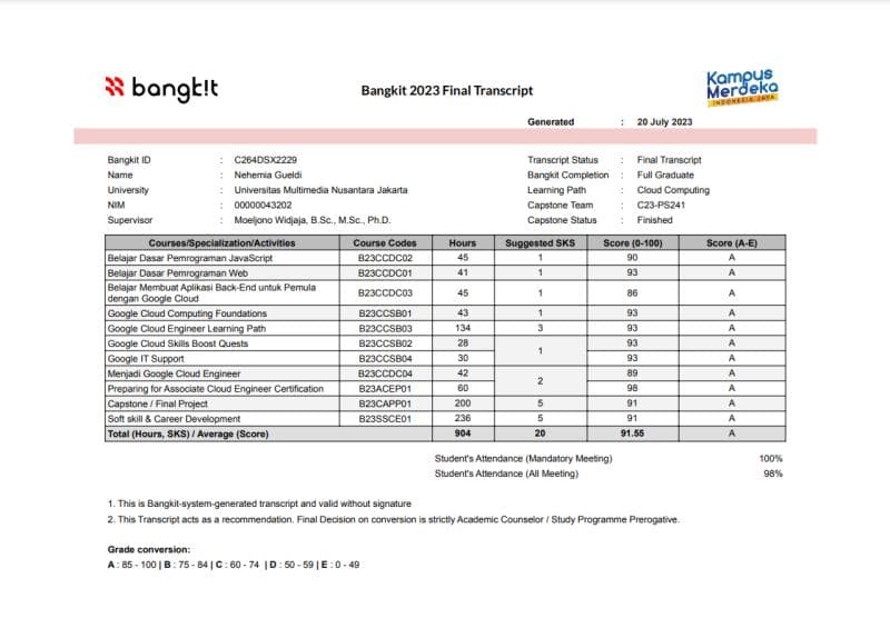 final transcript